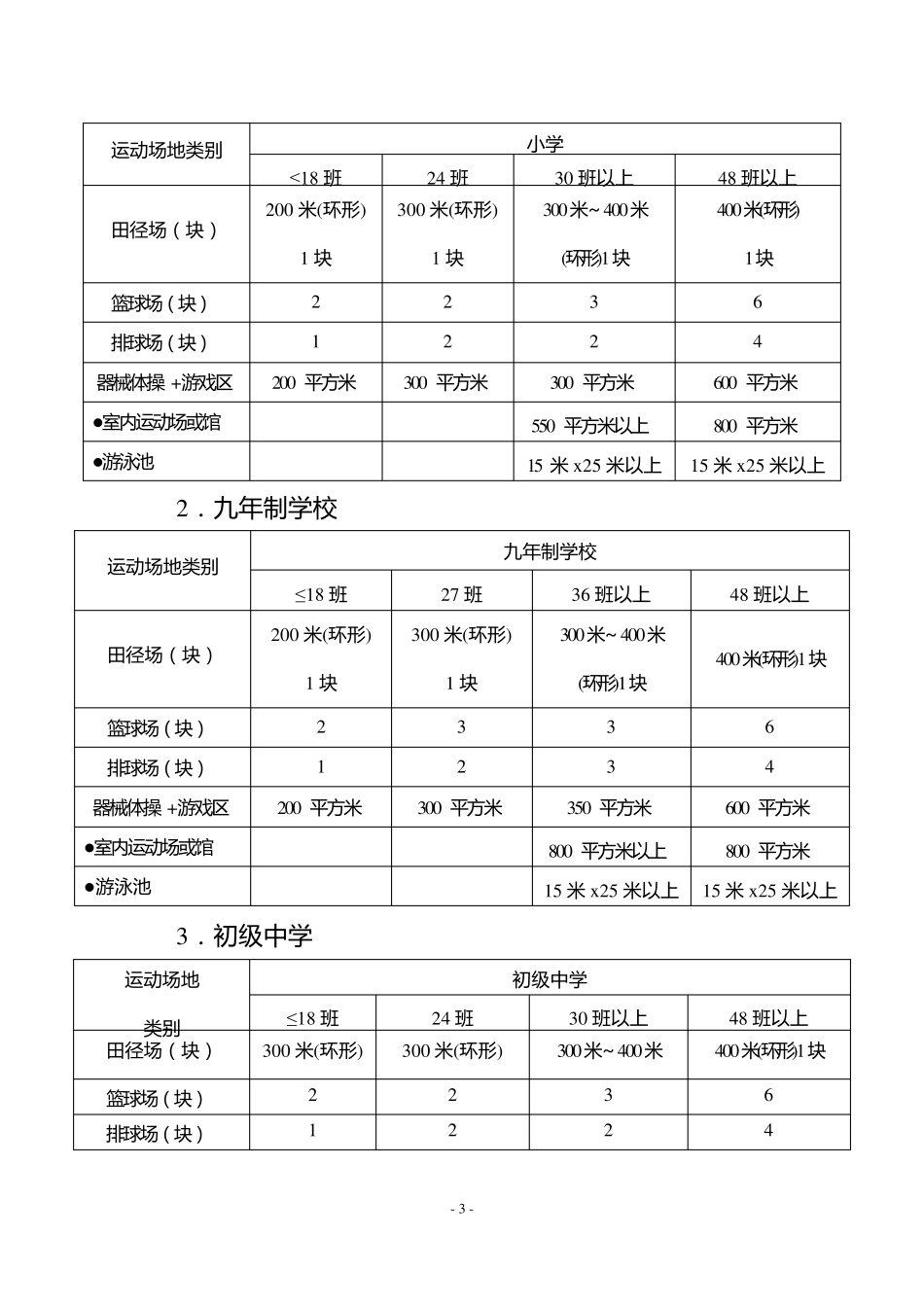 学校体育器材配备标准_第3页