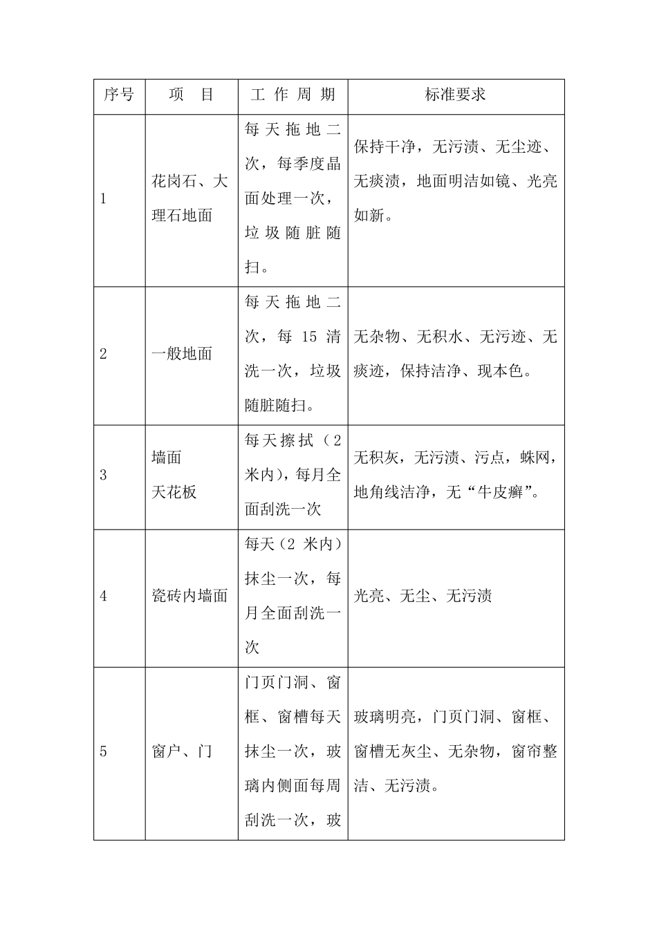 学校保洁服务方案_第2页