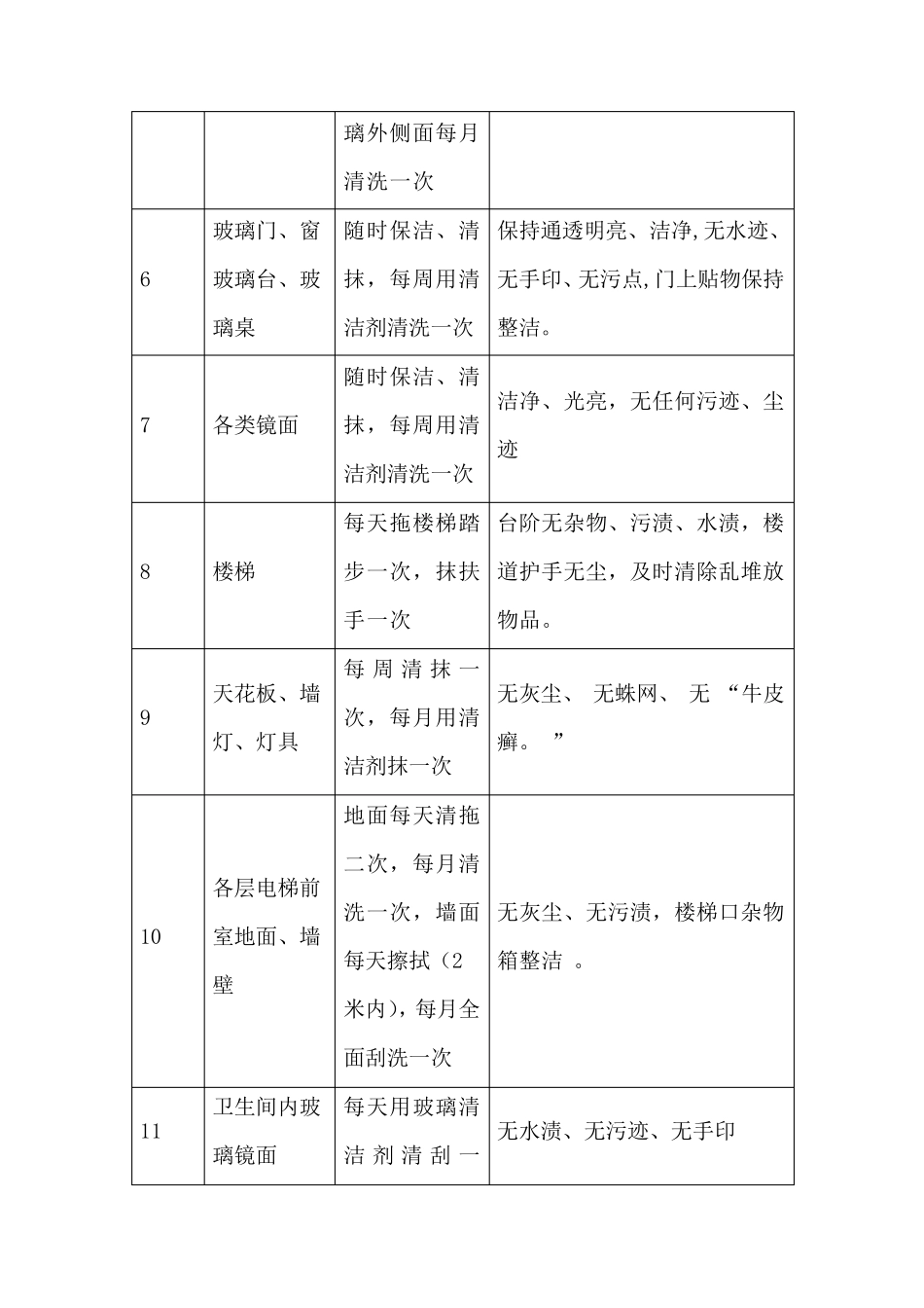 学校保洁服务方案_第3页