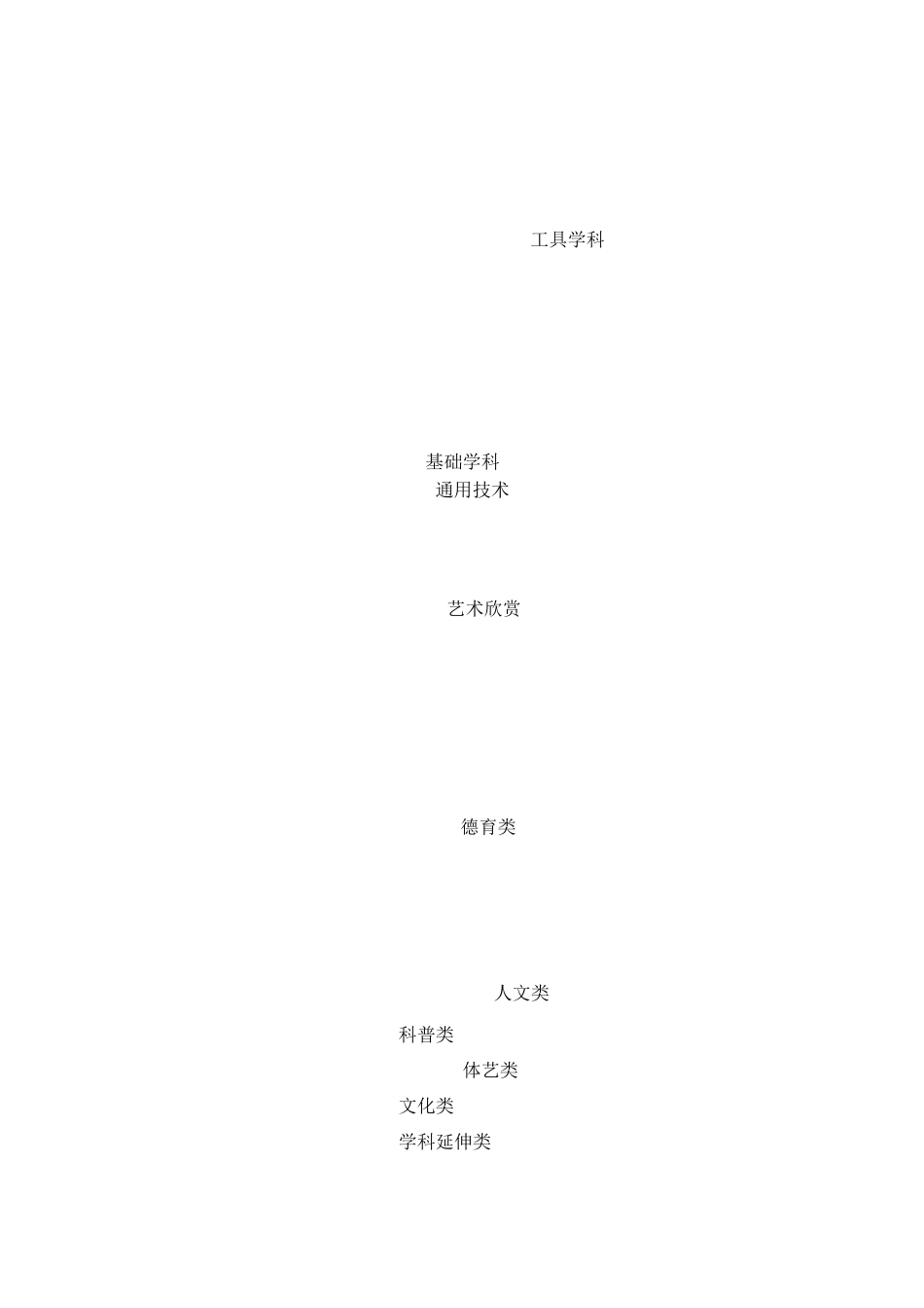学校全面课程体系建设情况_第3页