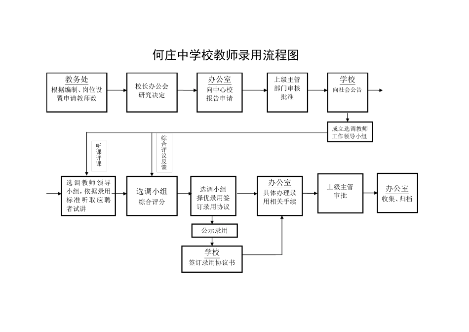 学校办事流程图_第1页