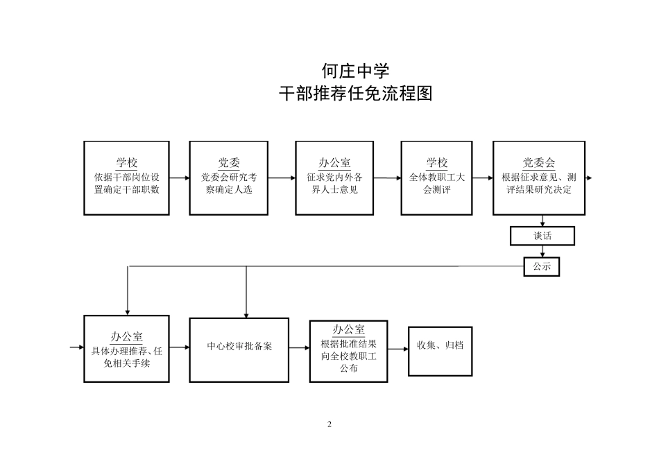 学校办事流程图_第2页