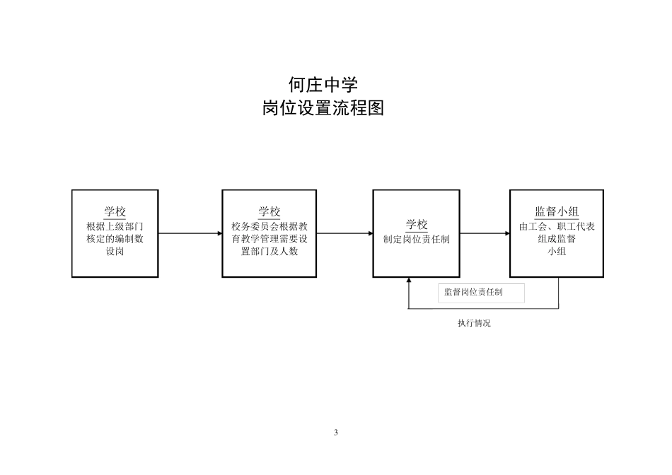 学校办事流程图_第3页