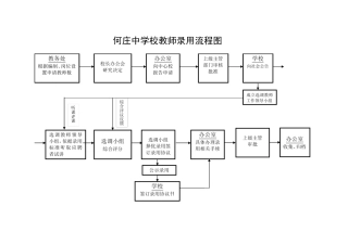 学校办事流程图