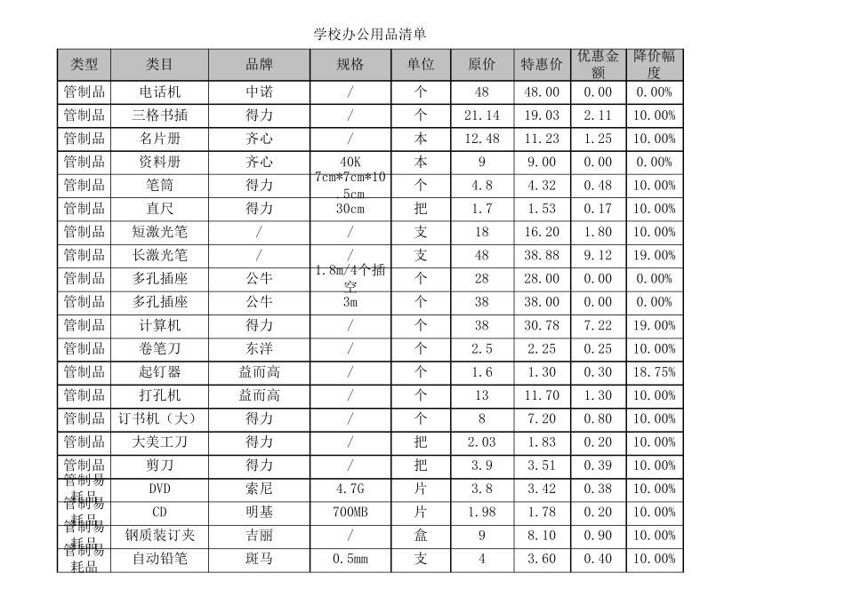 学校办公用品清单价格_第1页