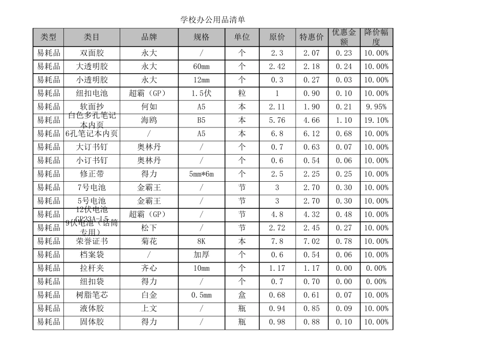 学校办公用品清单价格_第3页