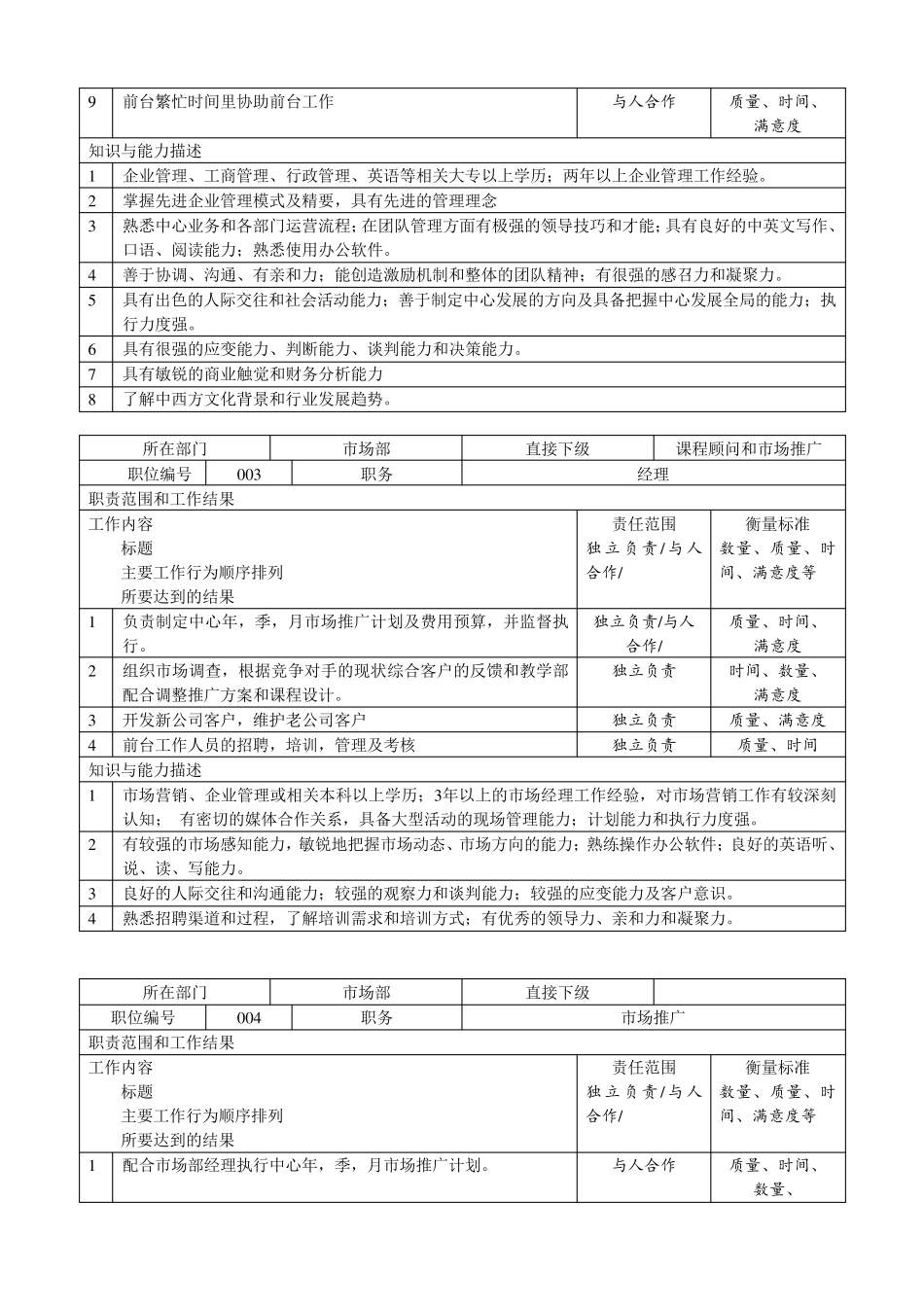 学校及培训机构岗位职责大全_第2页