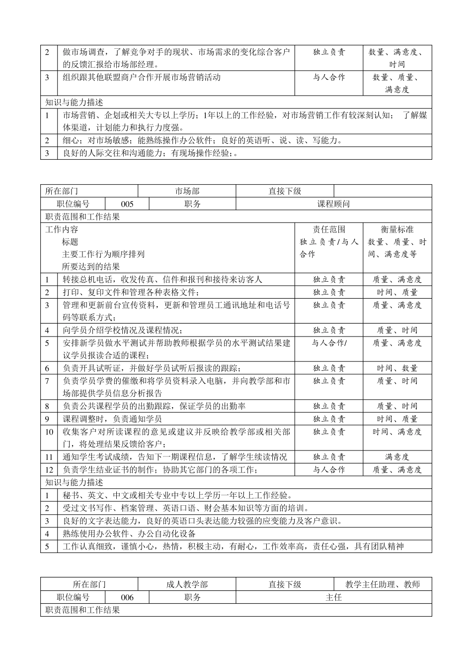 学校及培训机构岗位职责大全_第3页