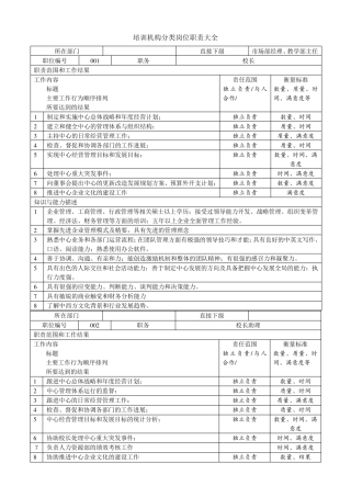 学校及培训机构岗位职责大全