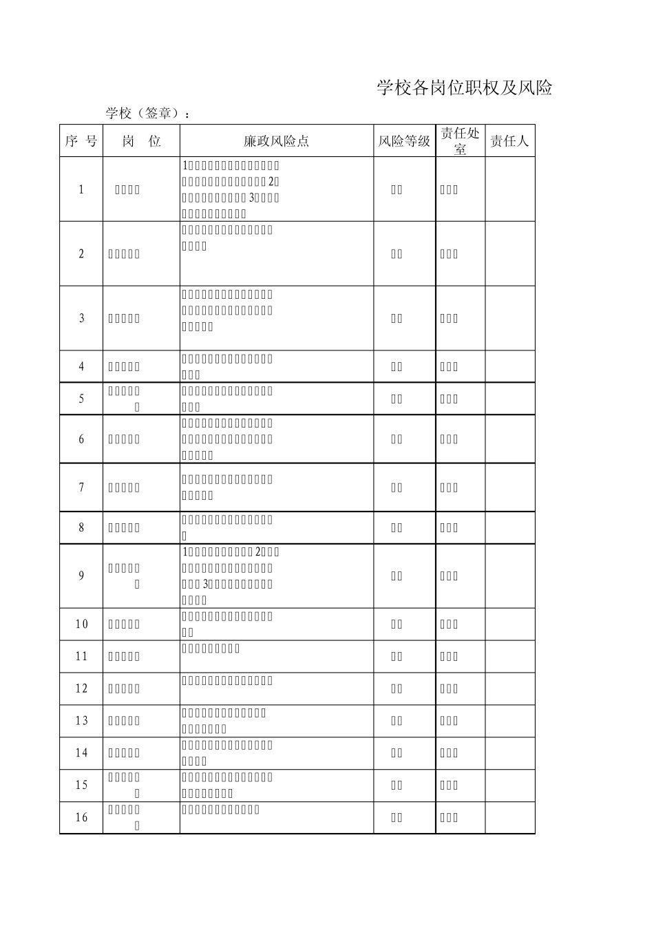 学校各岗位职权及风险排查目录一览表abc_第1页