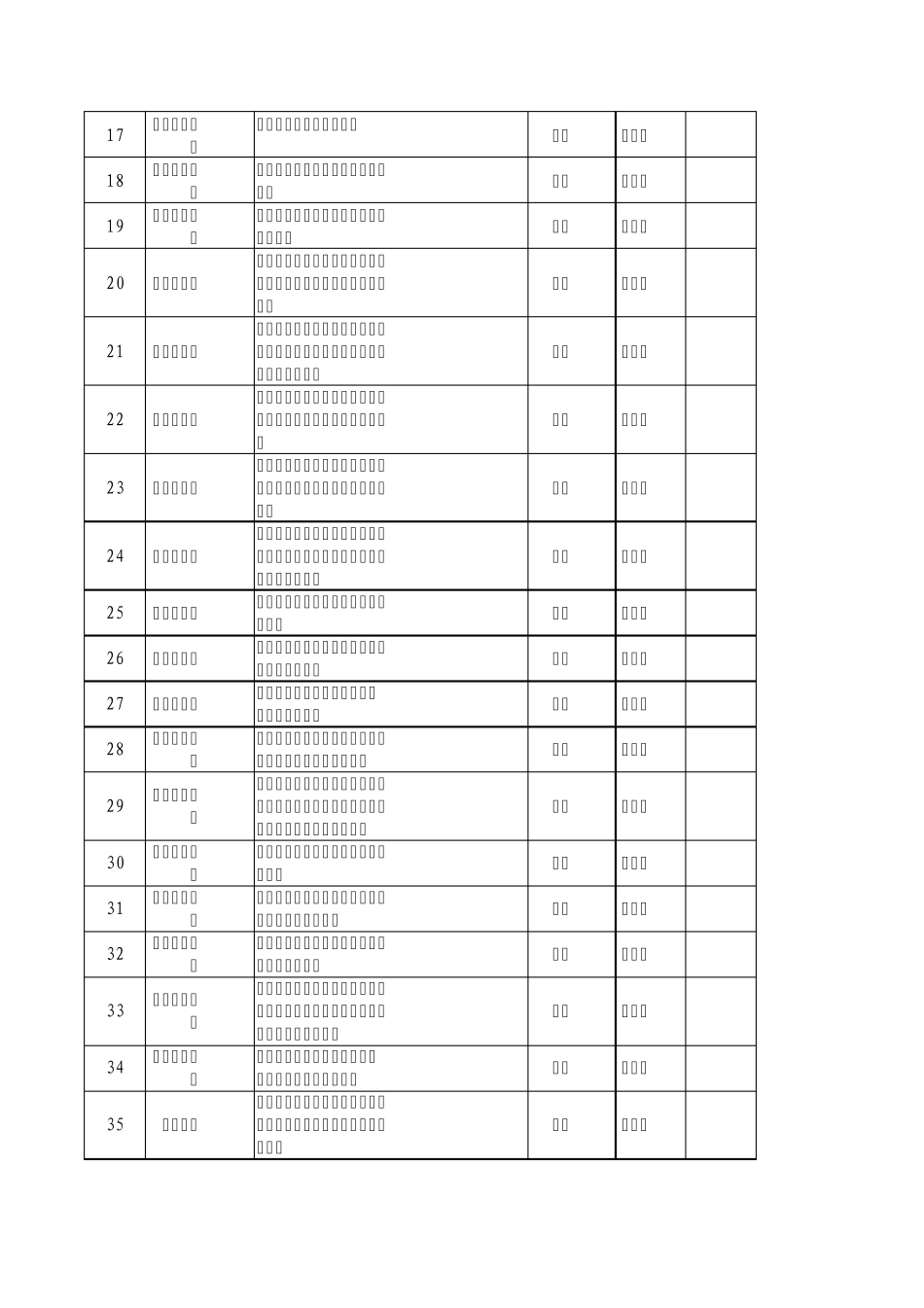 学校各岗位职权及风险排查目录一览表abc_第2页