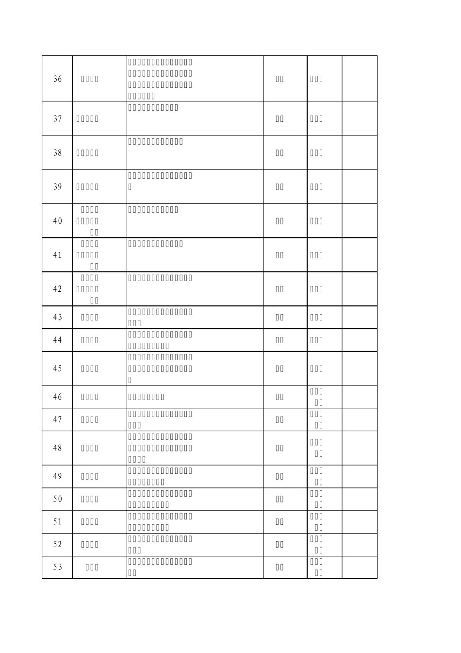 学校各岗位职权及风险排查目录一览表abc_第3页