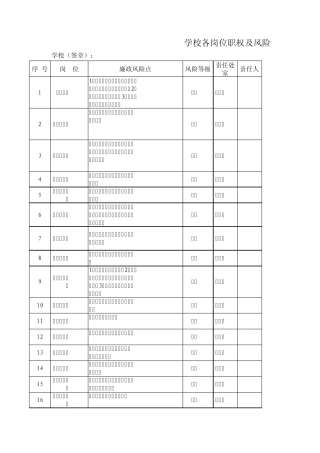 学校各岗位职权及风险排查目录一览表abc