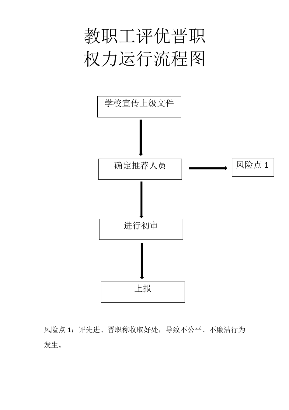 学校各部门权力运行流程图_第2页