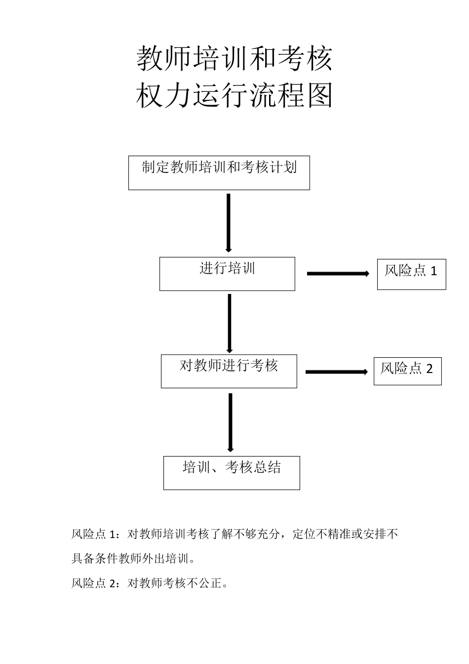 学校各部门权力运行流程图_第3页