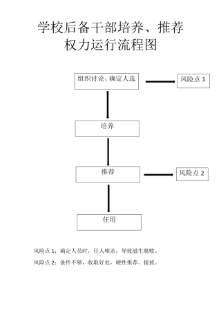 学校各部门权力运行流程图