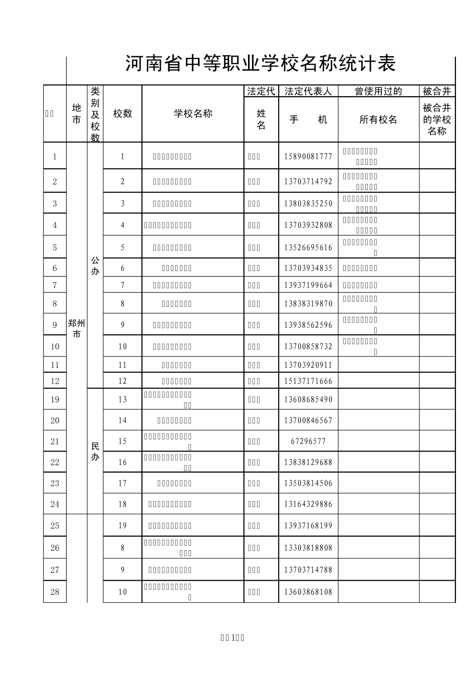学校名称统计表_第1页