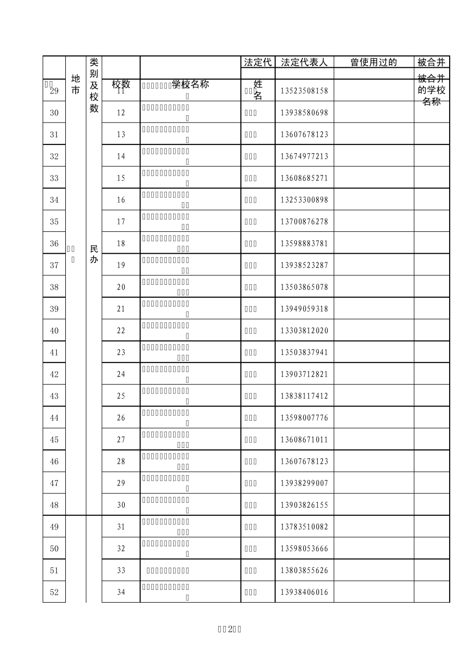 学校名称统计表_第2页