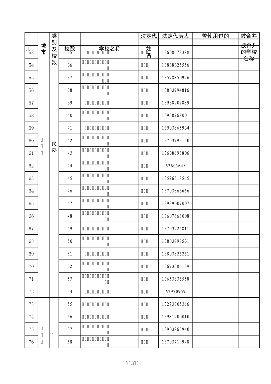 学校名称统计表_第3页