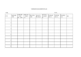 学校周边危险水域排查登记表