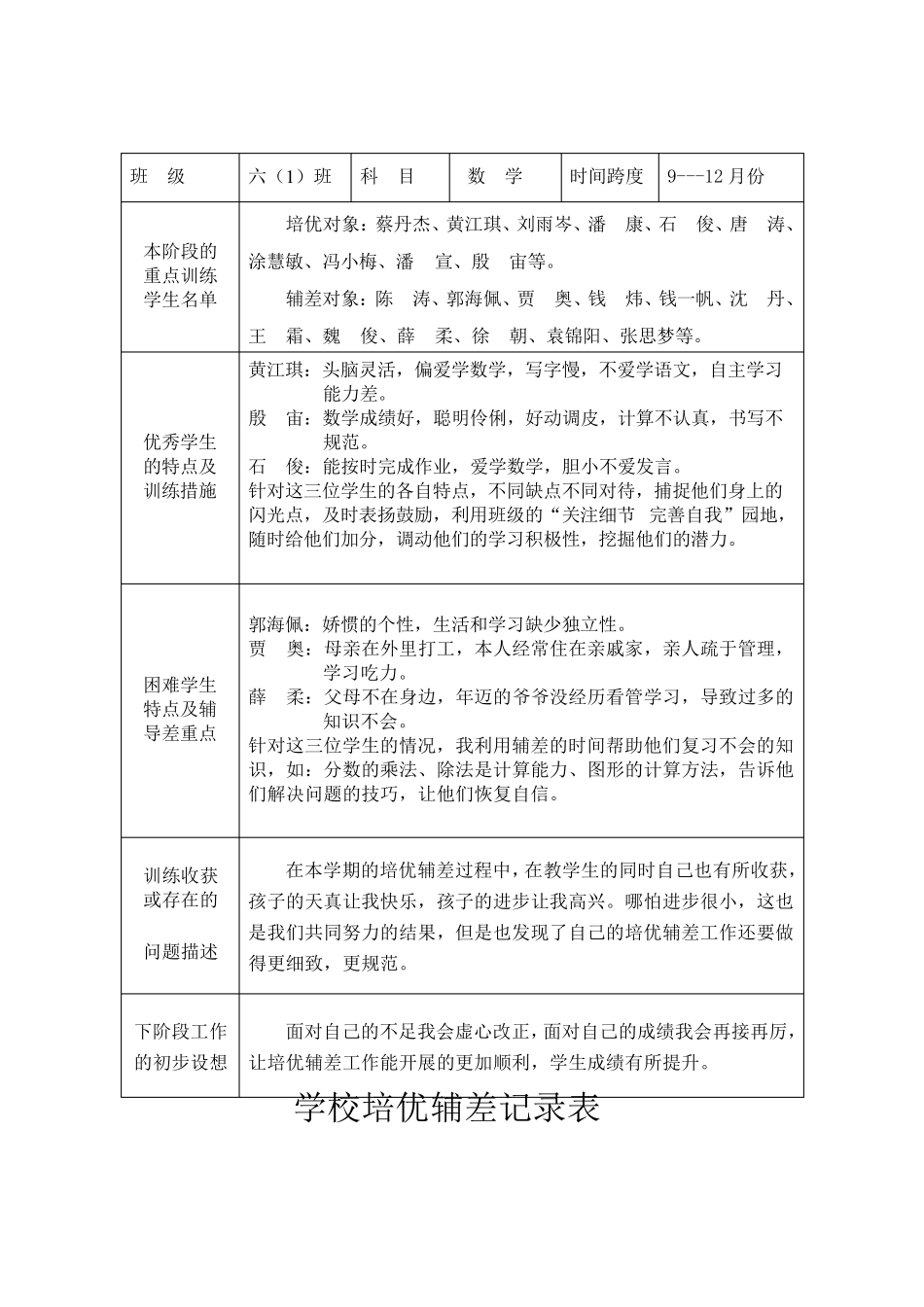 学校培优辅差记录表(8篇)_第2页