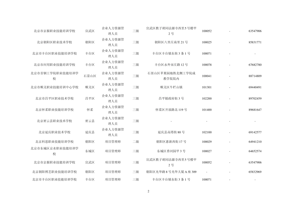学校培训资质查询_第2页