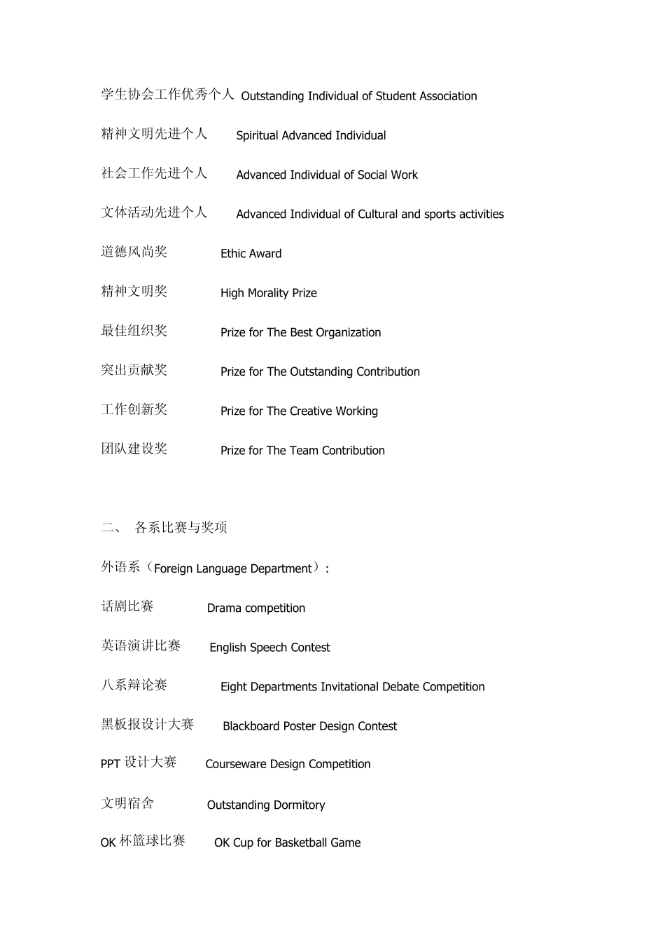 学校奖项英文翻译_第2页