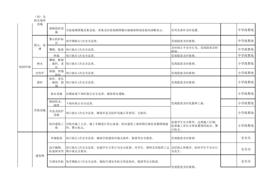 学校学校安全风险清单和责任清单_第3页