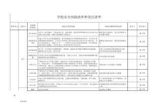 学校学校安全风险清单和责任清单
