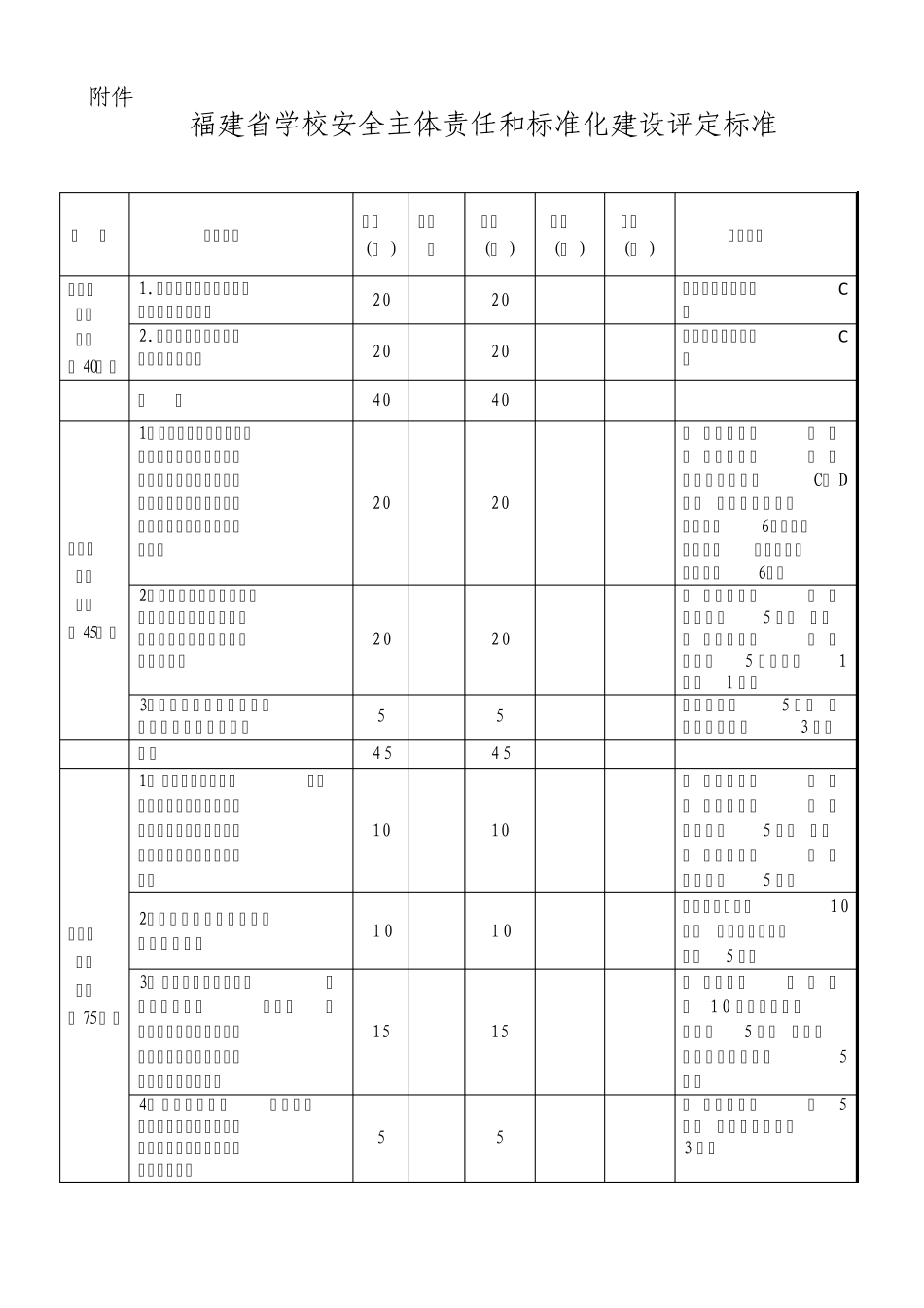 学校安全主体责任和标准化建设评定标准_第1页