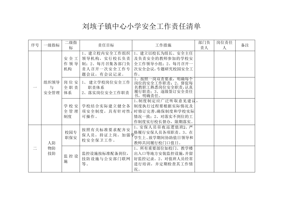 学校安全工作责任清单_第1页