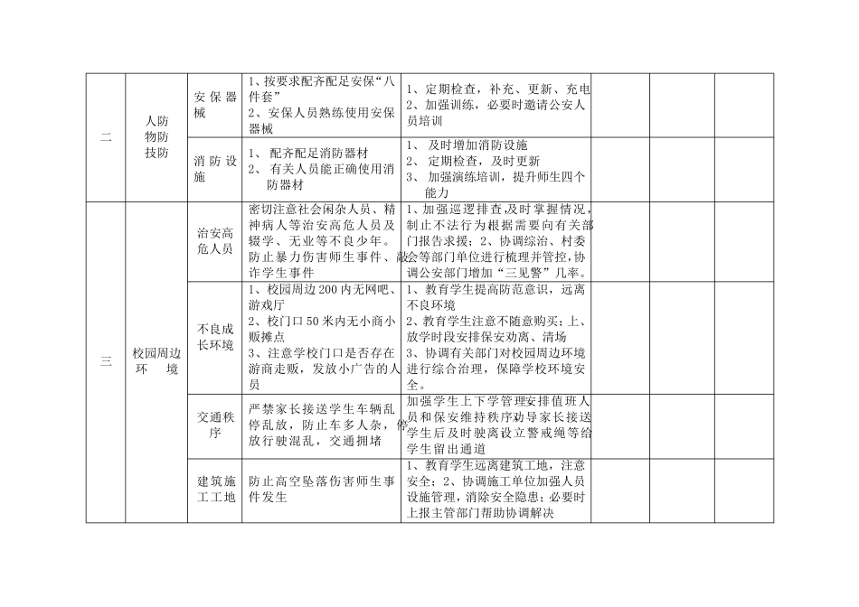 学校安全工作责任清单_第2页