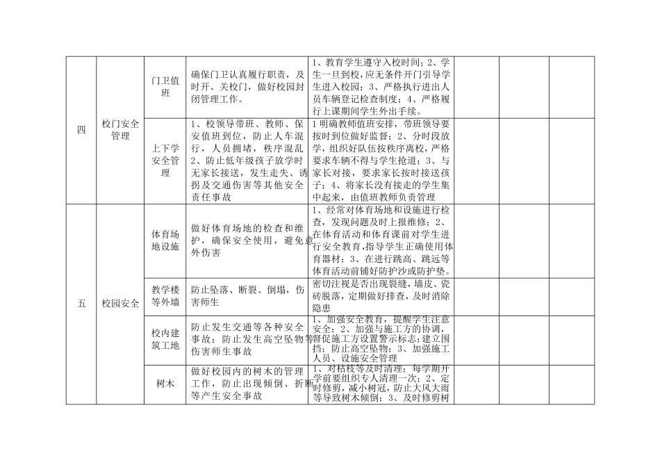 学校安全工作责任清单_第3页