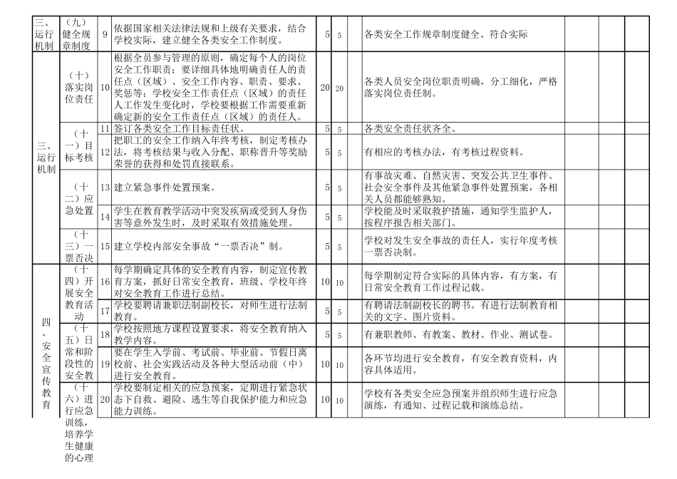 学校安全年度工作考核表_第2页