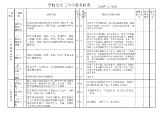 学校安全年度工作考核表