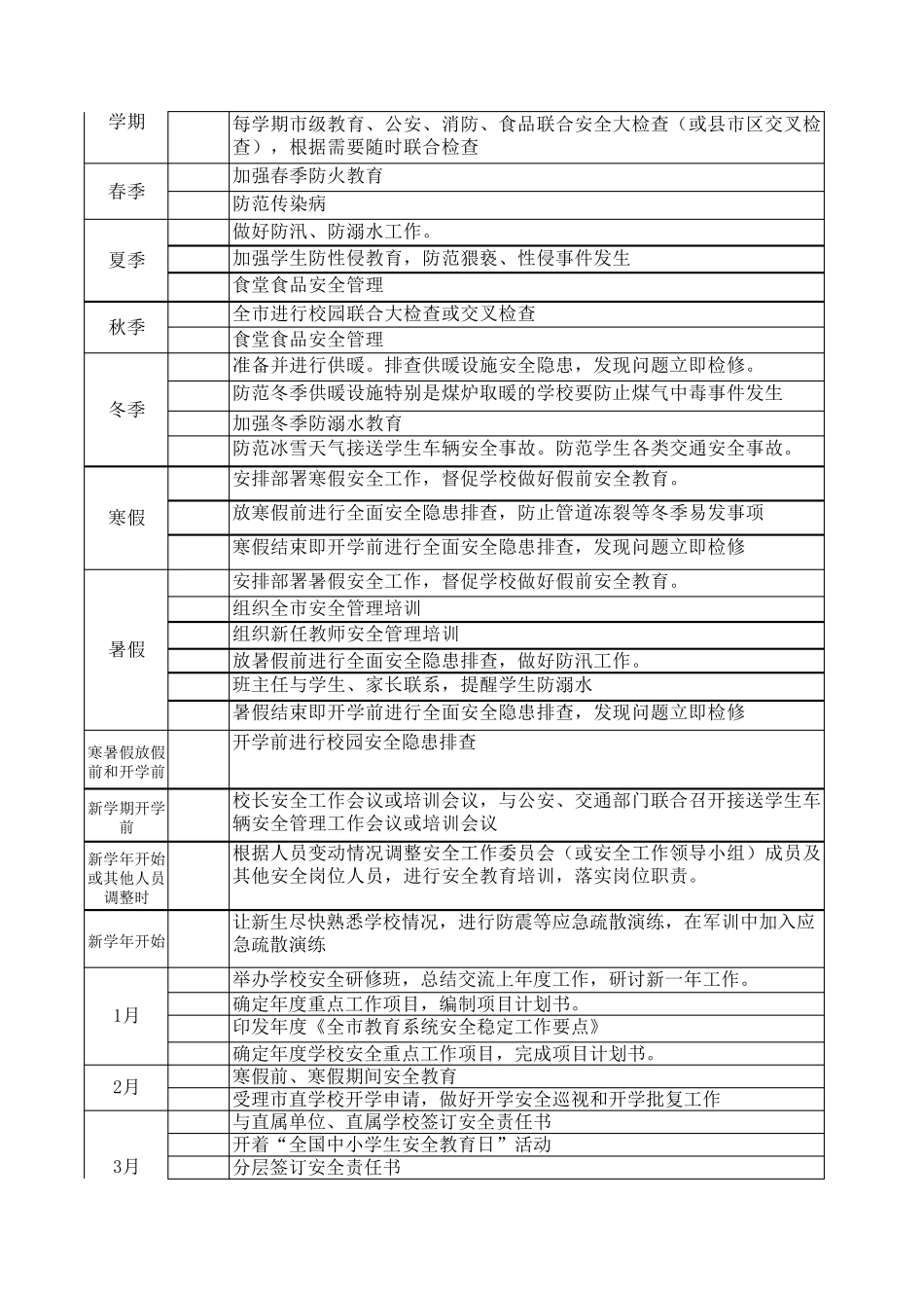 学校安全管理工作清单_第2页