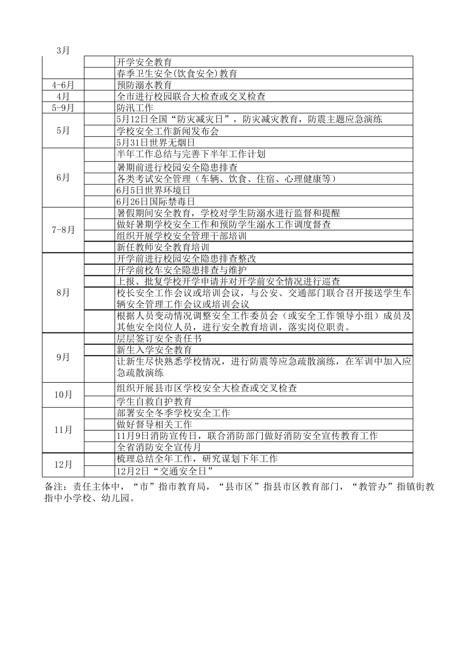 学校安全管理工作清单_第3页