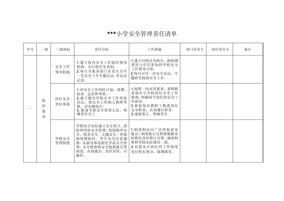 学校安全责任清单_第1页