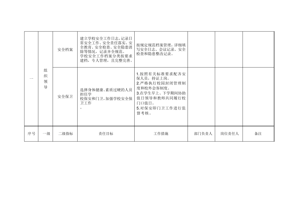 学校安全责任清单_第3页