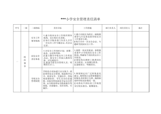 学校安全责任清单