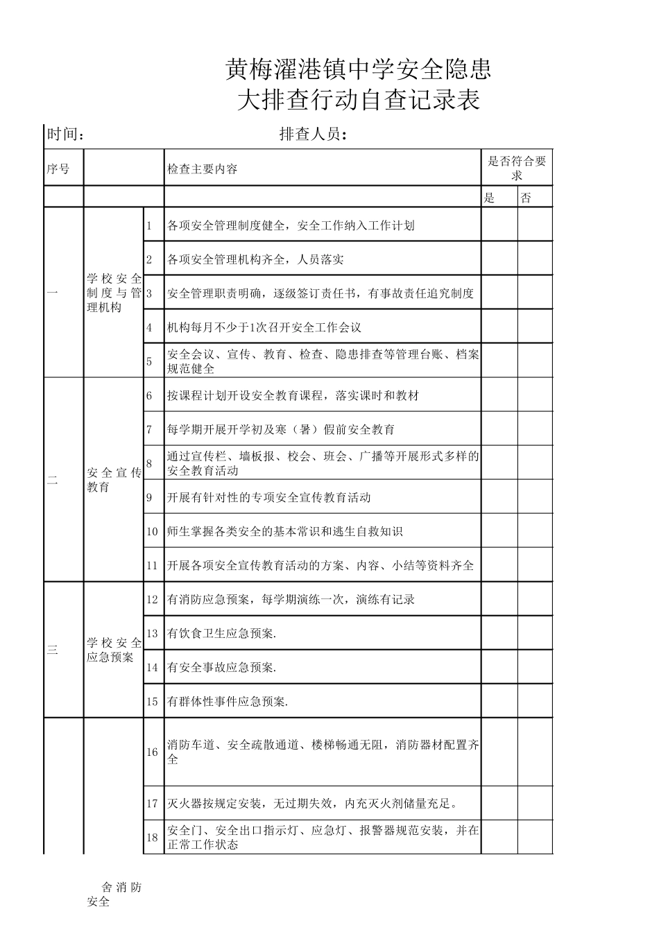 学校安全隐患排查清单_第1页