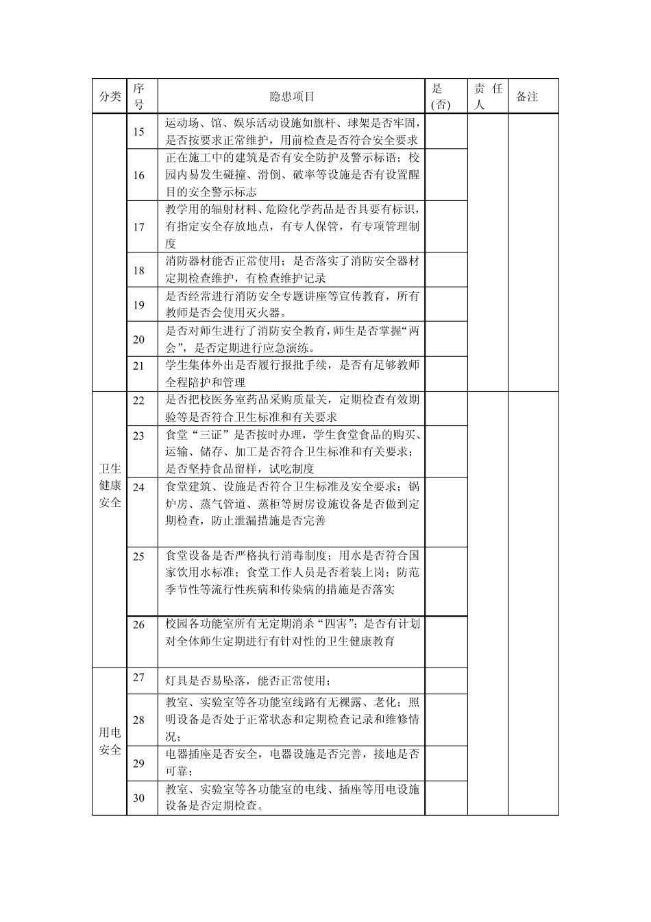 学校安全隐患排查表_第2页