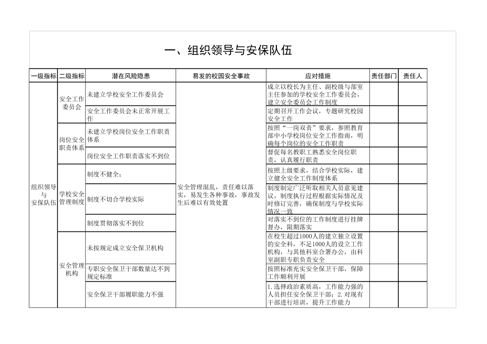 学校安全风险清单表_第1页