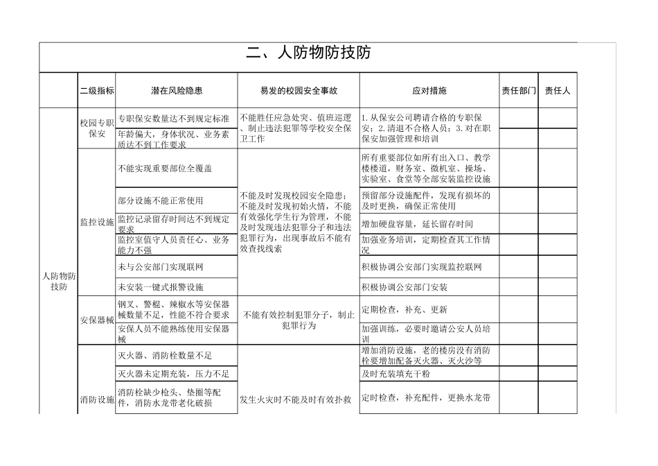 学校安全风险清单表_第2页