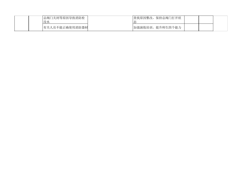 学校安全风险清单表_第3页