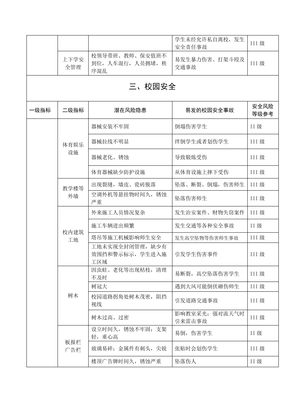 学校安全风险的公告与警示制度_第2页