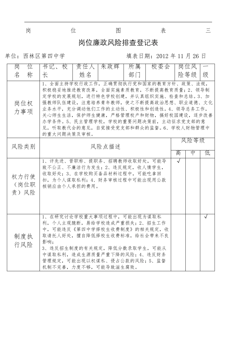 学校岗位廉政风险排查登记表_第2页