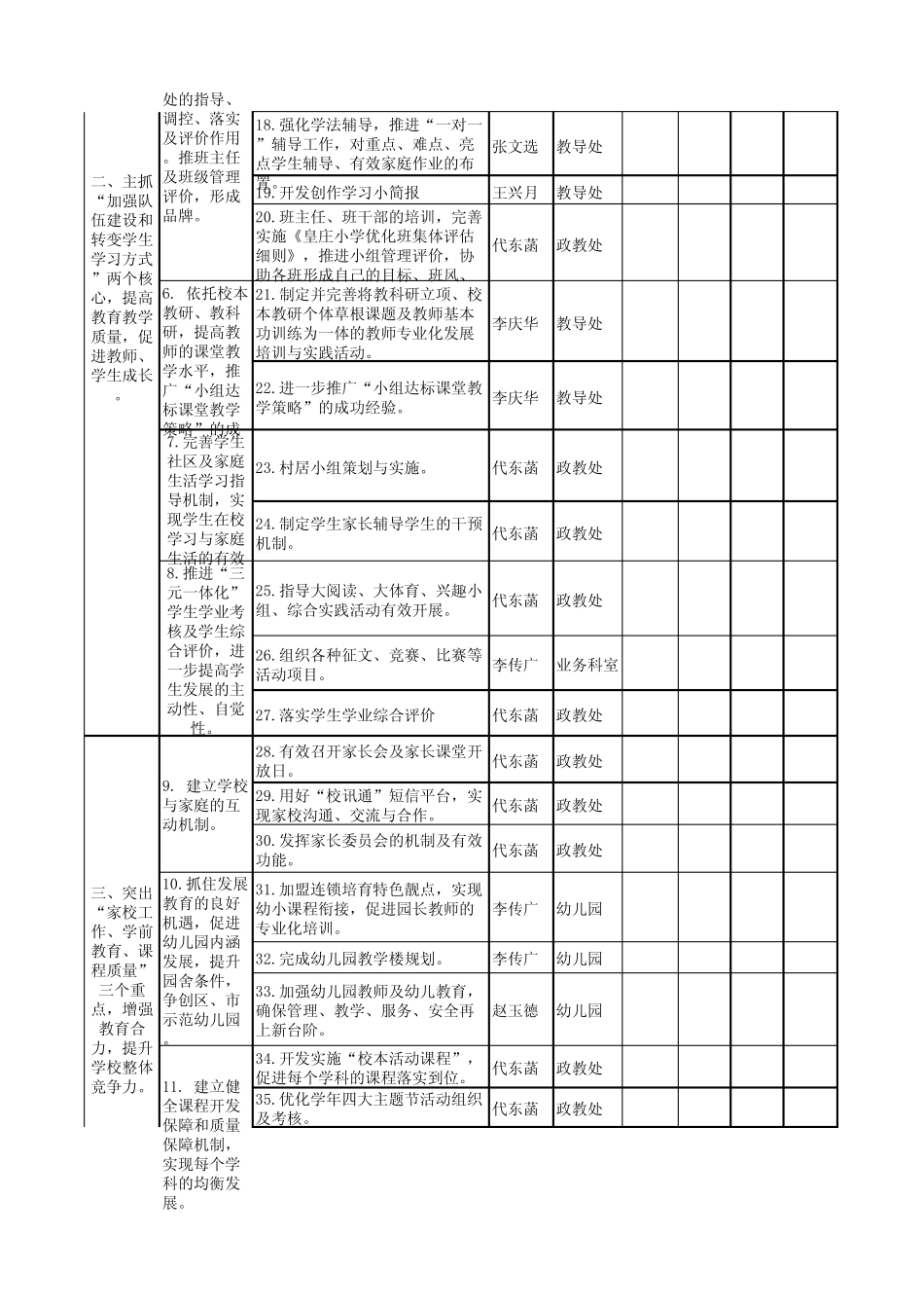 学校工作目标路线图_第2页