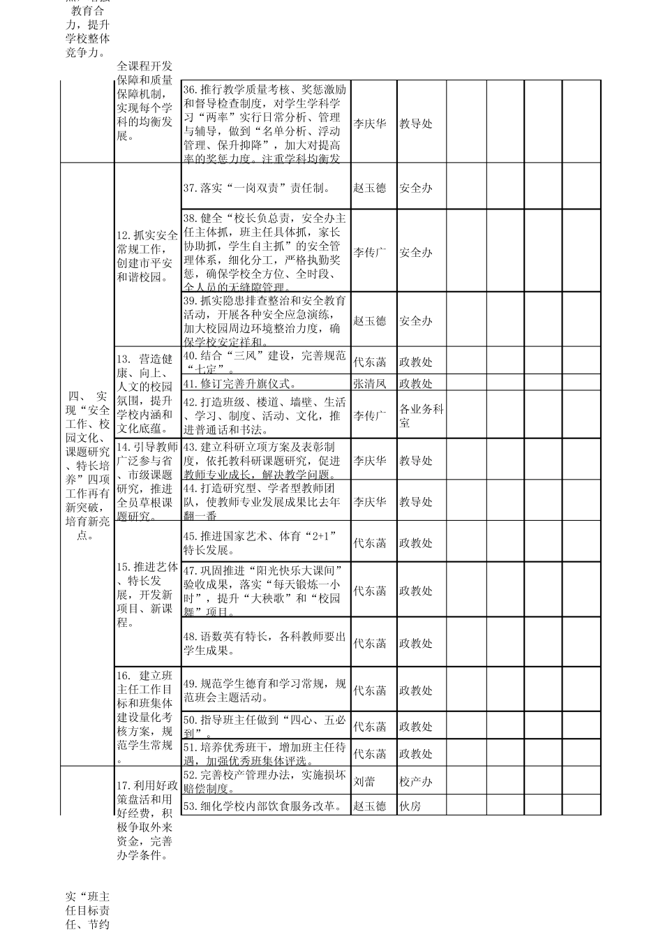 学校工作目标路线图_第3页