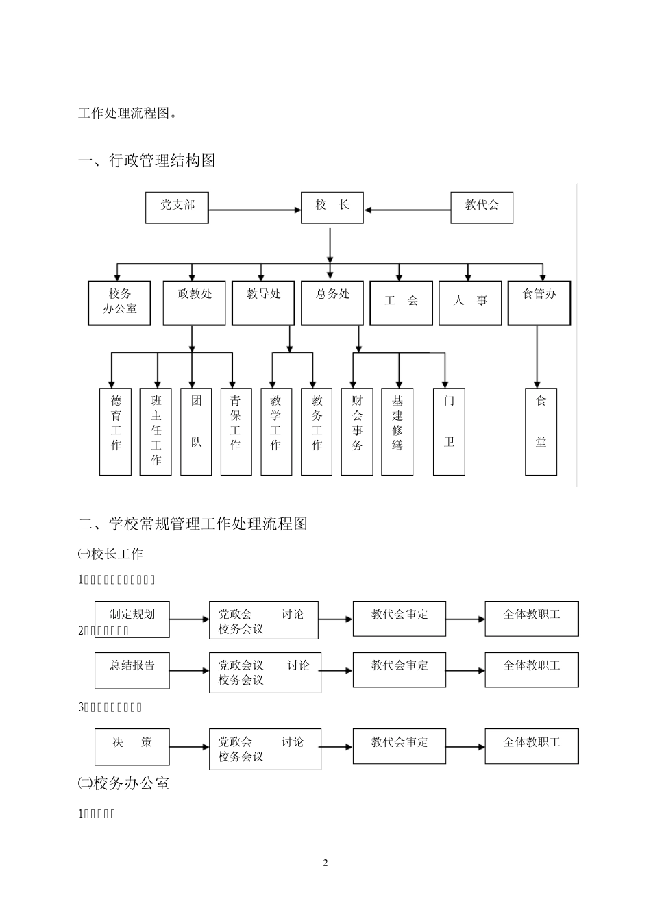 学校常规管理流程图_第2页
